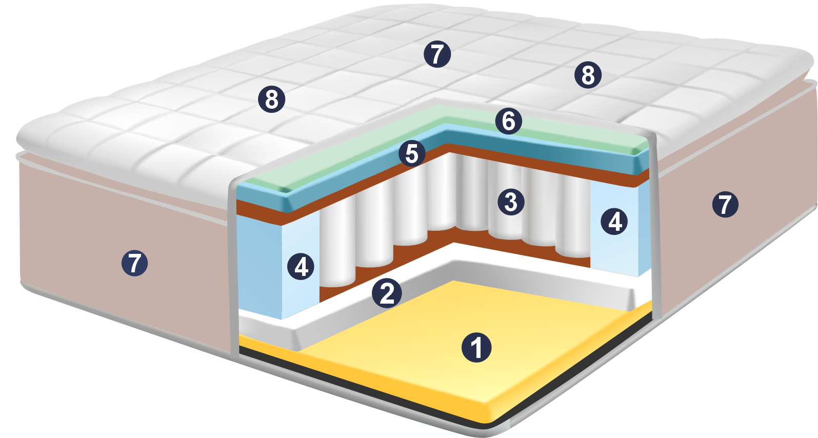 3D CONFORT GEL