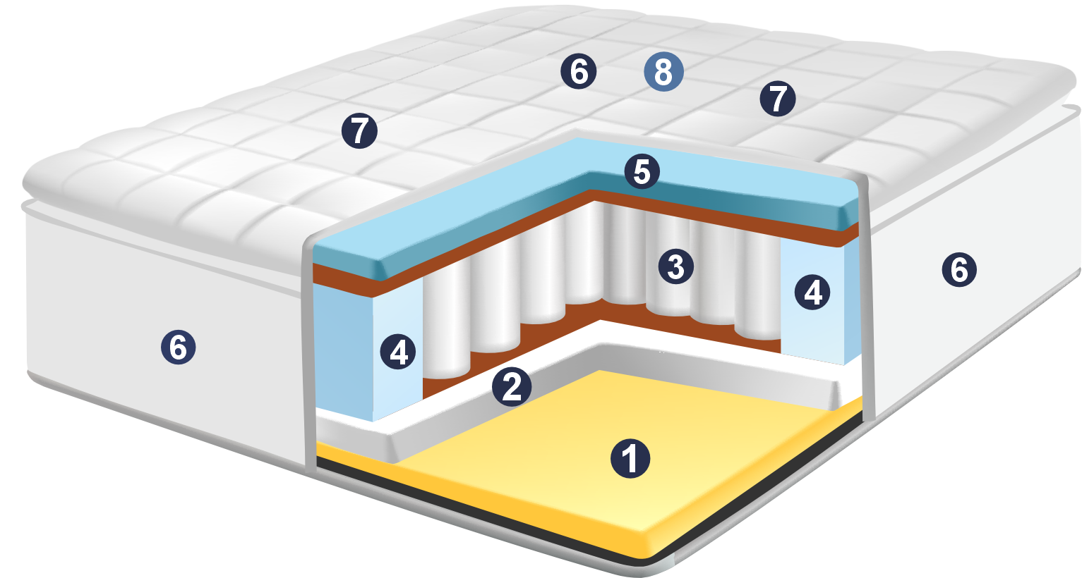 3D INTERNO MADRID