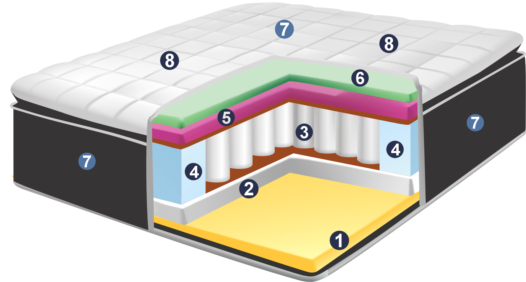 3D INTERNO SEVILHA